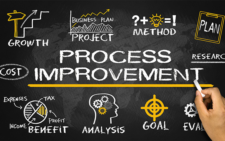 process improvement